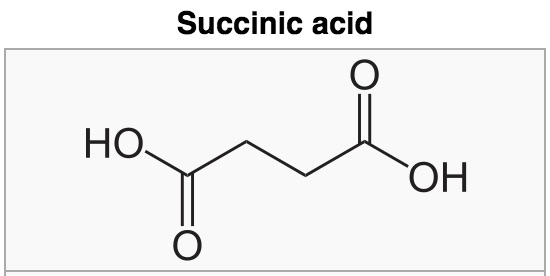 Succinic Acid on iHILIC® Fusion(P) columns